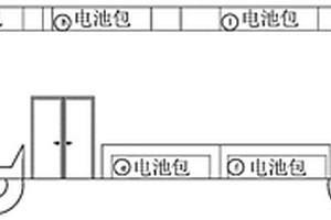 大型新能源车辆