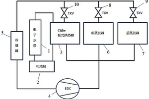 基于电子水泵控制空调制冷剂流量分配方法和新能源汽车