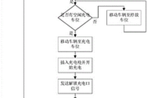 基于机器人的新能源车辆智能充电方法及系统