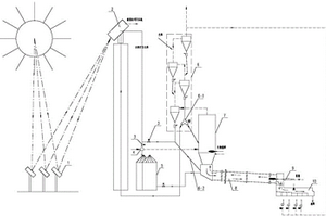 稳定使用新能源煅烧水泥熟料的工艺及系统