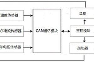 基于新能源汽车电池管理系统的温度检测方法