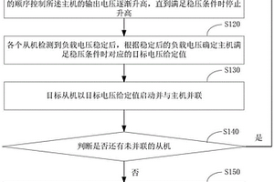 新能源发电系统离网启动方法及系统