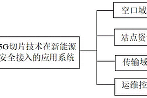 5G切片技术在新能源电站安全接入的应用系统及方法