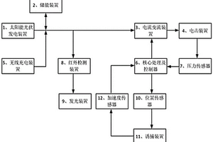 基于光伏盖板的新能源无线充电自适应变流诱捕驱兽装置