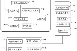 基于智能终端的新能源汽车监控系统及方法