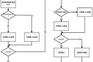 新能源汽车电池动态低温保护方法