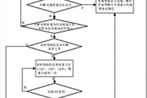 新能源汽车电机电角度修正方法