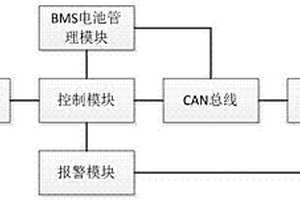 新能源汽车电池的BMS管理系统
