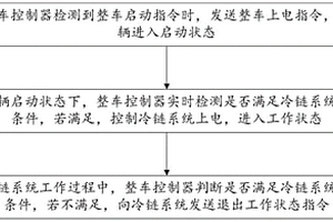 新能源冷藏车辆冷链系统启停控制方法及系统