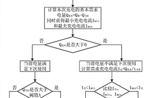 基于用户习惯的新能源汽车充电方法