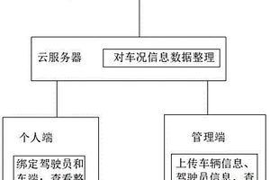 新能源汽车车队的管理系统及方法