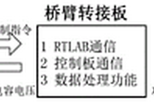 新能源电站半实物测试用桥臂转接板及数据处理方法