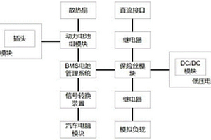 实训教学用新能源汽车动力电池管理系统