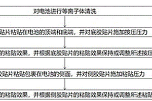 基于新能源电池的贴胶封装方法