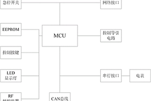 用于新能源汽车自动充电缴费的主板电路