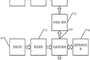 基于新能源智能电网的电动汽车储能系统