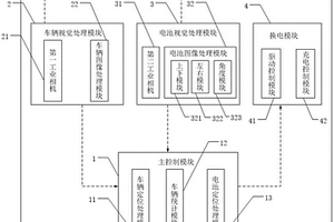 基于机器视觉定位引导新能源汽车智能换电系统