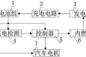 新能源电动汽车自动充电装置