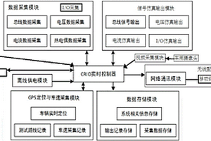 新能源汽车对标分析与评价系统