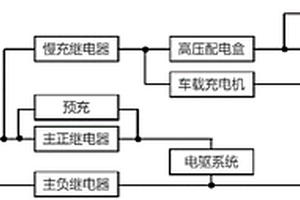 新能源电动汽车高压控制系统