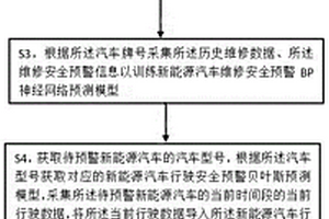 基于人工智能的新能源汽车安全预警方法及系统