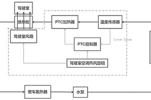 新能源汽车串联热回收装置