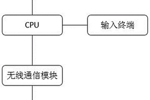 新能源汽车停车管理系统