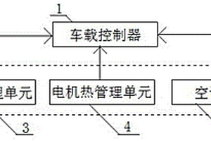 新能源车辆一体式热管理系统