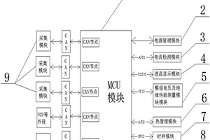 适用于新能源汽车的电池管理主系统