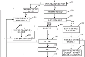 新能源汽车驻车控制方法、装置、系统及汽车