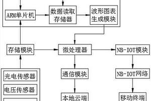 基于NBIOT协议的新能源电动汽车电量采集系统