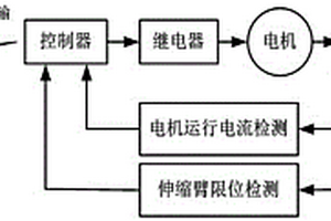 应用于新能源载重车支撑臂的无线控制装置