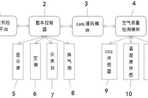 用于新能源客车的空气质量检测系统