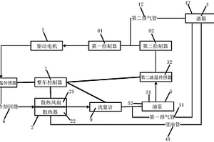 新能源客车冷却系统