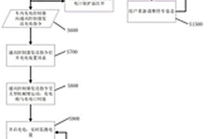 新能源车自动充电方法及系统