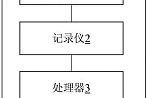 新能源汽车行驶记录系统