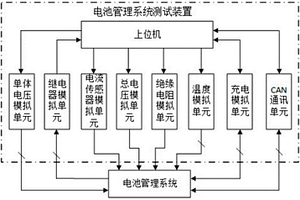 新能源汽车电池管理系统性能测试装置