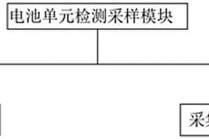 用于新能源车电池包内对电池单元检测采样通讯系统