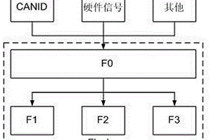 新能源汽车的VCU控制系统及控制方法