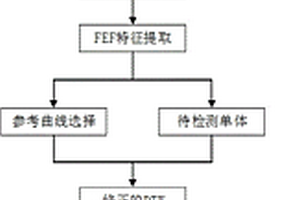 新能源汽车动力电池组故障诊断方法及系统