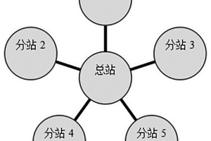 新能源汽车站