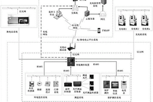 新能源汽车充换电站数据采集及智能云监控系统