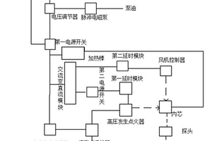 新能源燃料多功能燃烧系统