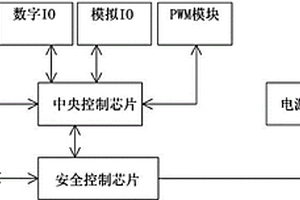 新能源车辆控制器