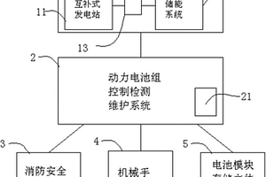基于新能源电动汽车电池的充换电站