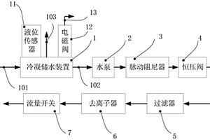 SOFC水管理系统及新能源汽车