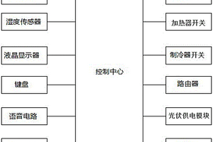 基于新能源的家庭智能化控制系统