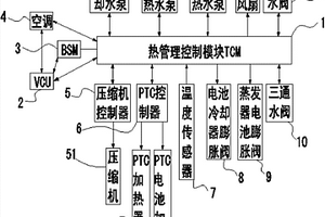 混合动力新能源汽车热管理控制系统