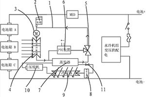 新能源汽车电池箱水循环控制热管理系统