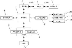 新能源汽车充电站监控装置